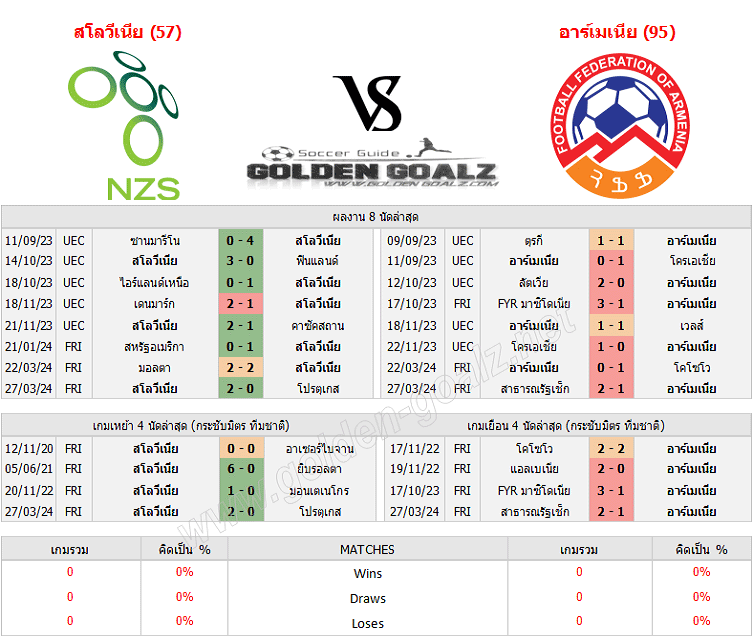 ทีเด็ดบอล ทีเด็ดบอลวันนี้ กระชับมิตร ทีมชาติ : สโลวีเนีย - อาเมเนีย